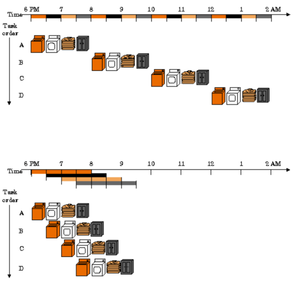 PDF p. 44: 파이프라인